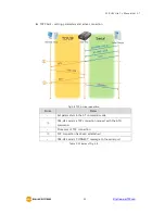 Предварительный просмотр 34 страницы Sollae Systems CSE-H53 User Manual