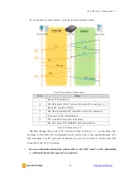 Предварительный просмотр 35 страницы Sollae Systems CSE-H53 User Manual