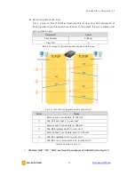 Предварительный просмотр 38 страницы Sollae Systems CSE-H53 User Manual