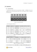 Предварительный просмотр 10 страницы Sollae Systems CSE-H55N User Manual