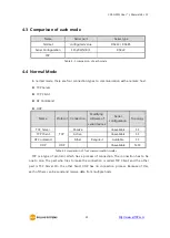 Предварительный просмотр 26 страницы Sollae Systems CSE-H55N User Manual