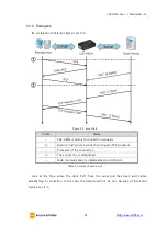 Предварительный просмотр 29 страницы Sollae Systems CSE-H55N User Manual