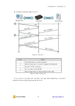 Предварительный просмотр 30 страницы Sollae Systems CSE-H55N User Manual