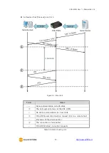 Предварительный просмотр 31 страницы Sollae Systems CSE-H55N User Manual