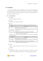 Предварительный просмотр 32 страницы Sollae Systems CSE-H55N User Manual