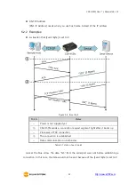 Предварительный просмотр 33 страницы Sollae Systems CSE-H55N User Manual