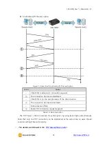 Предварительный просмотр 35 страницы Sollae Systems CSE-H55N User Manual