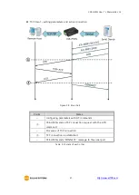 Предварительный просмотр 38 страницы Sollae Systems CSE-H55N User Manual