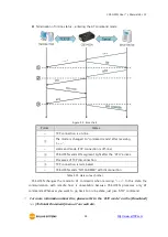 Предварительный просмотр 39 страницы Sollae Systems CSE-H55N User Manual