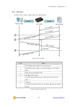 Предварительный просмотр 41 страницы Sollae Systems CSE-H55N User Manual