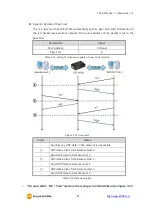 Предварительный просмотр 42 страницы Sollae Systems CSE-H55N User Manual