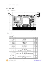 Предварительный просмотр 9 страницы Sollae Systems CSE-M32 User Manual