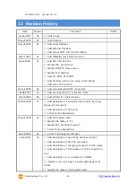 Предварительный просмотр 54 страницы Sollae Systems CSE-M32 User Manual