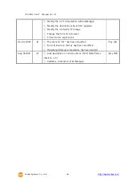 Предварительный просмотр 55 страницы Sollae Systems CSE-M32 User Manual