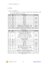 Предварительный просмотр 11 страницы Sollae Systems CSE-M53G User Manual