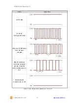 Предварительный просмотр 12 страницы Sollae Systems CSE-M53G User Manual