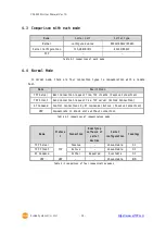 Предварительный просмотр 25 страницы Sollae Systems CSE-M53G User Manual