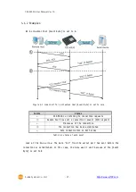 Предварительный просмотр 28 страницы Sollae Systems CSE-M53G User Manual