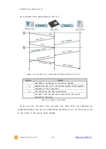 Предварительный просмотр 29 страницы Sollae Systems CSE-M53G User Manual