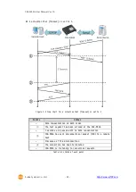 Предварительный просмотр 30 страницы Sollae Systems CSE-M53G User Manual