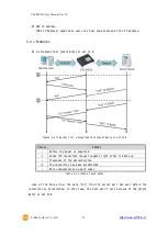 Предварительный просмотр 32 страницы Sollae Systems CSE-M53G User Manual