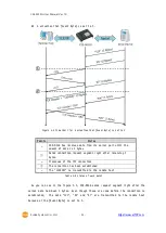 Предварительный просмотр 33 страницы Sollae Systems CSE-M53G User Manual