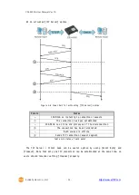 Предварительный просмотр 34 страницы Sollae Systems CSE-M53G User Manual