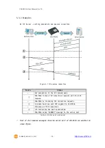 Предварительный просмотр 36 страницы Sollae Systems CSE-M53G User Manual