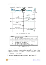 Предварительный просмотр 38 страницы Sollae Systems CSE-M53G User Manual