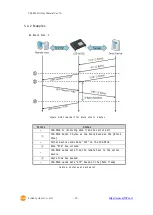 Предварительный просмотр 40 страницы Sollae Systems CSE-M53G User Manual