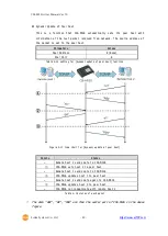 Предварительный просмотр 41 страницы Sollae Systems CSE-M53G User Manual