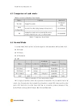 Preview for 23 page of Sollae Systems CSE-M73A User Manual