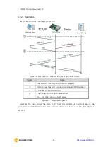 Preview for 26 page of Sollae Systems CSE-M73A User Manual