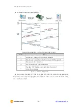 Preview for 27 page of Sollae Systems CSE-M73A User Manual