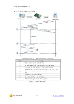 Preview for 28 page of Sollae Systems CSE-M73A User Manual