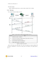 Preview for 30 page of Sollae Systems CSE-M73A User Manual