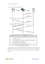 Preview for 31 page of Sollae Systems CSE-M73A User Manual