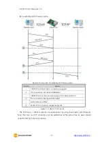 Preview for 32 page of Sollae Systems CSE-M73A User Manual