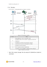 Preview for 34 page of Sollae Systems CSE-M73A User Manual