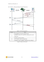 Preview for 35 page of Sollae Systems CSE-M73A User Manual