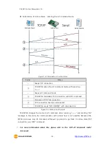 Preview for 36 page of Sollae Systems CSE-M73A User Manual