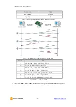 Preview for 39 page of Sollae Systems CSE-M73A User Manual