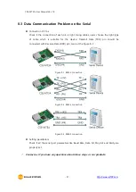 Preview for 58 page of Sollae Systems CSE-M73A User Manual