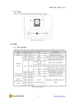 Предварительный просмотр 12 страницы Sollae Systems CSW-H80 User Manual