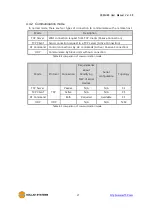 Предварительный просмотр 28 страницы Sollae Systems CSW-H80 User Manual