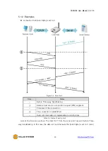 Предварительный просмотр 31 страницы Sollae Systems CSW-H80 User Manual