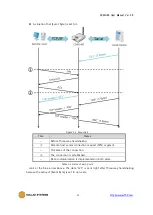 Предварительный просмотр 32 страницы Sollae Systems CSW-H80 User Manual