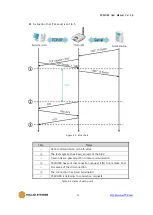 Предварительный просмотр 33 страницы Sollae Systems CSW-H80 User Manual