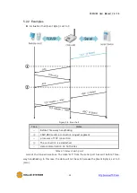 Предварительный просмотр 35 страницы Sollae Systems CSW-H80 User Manual