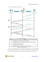 Предварительный просмотр 36 страницы Sollae Systems CSW-H80 User Manual